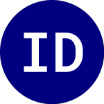 Logo of Invesco DB G10 Currency ... (DBV).
