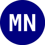 Logo of ML Nikkei Mitts8/06 (NKM).