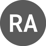 Logo of Riza Akin Fundo DE Inves... (RZAK11).