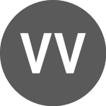 Logo of VANGUARD VWCE INAV (IVWCE).