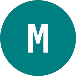 Logo of Merck & (0QAH).
