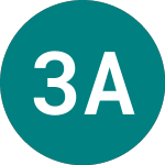 Logo of 3x Abnb (ABN3).