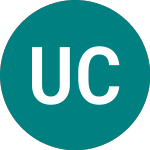 Logo of Ubsetf China A (CNUA).