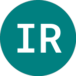 Logo of Ishr Russia Adr (CRU1).