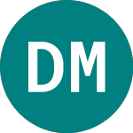 Logo of Dr. Martens (DOCS).