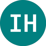 Logo of Ishares Hc Inno (HEAL).