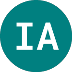 Logo of Ishr Aex (IAEX).