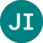 Logo of Jpmorgan Indian Investment (JII).