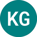 Logo of Kazera Global (KZG).
