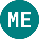 Logo of Molecular Energies (MEN).
