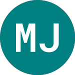 Logo of Melchior Japan Investment Trust (MJT).