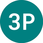 Logo of 3x Paypal (PYP3).