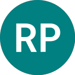 Logo of Redx Pharma (REDX).