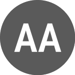 Logo of AegirBio AB (GM) (AEGBF).