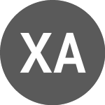 Logo of XXL ASA (PK) (XXLLY).