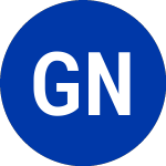 Logo of Global Net Lease (GNL-D).