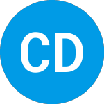 Logo of Cardio Diagnostics (CDIO).