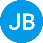 Logo of Jeffs Brands (JFBRW).