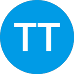Logo of TWC Tech Holdings II (TWCTU).