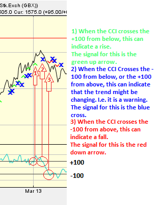 Reading the study: CCI