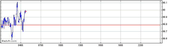 Intraday Quant  Price Chart for 11/5/2024