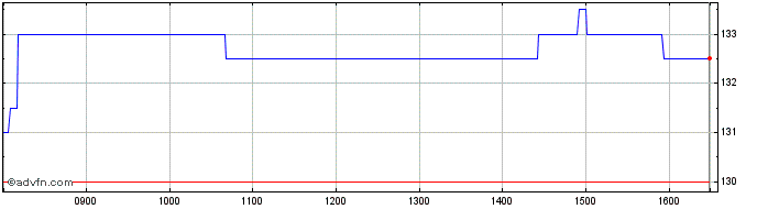 Intraday Clasquin Share Price Chart for 17/5/2024
