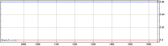 Intraday Coheris Share Price Chart for 17/5/2024