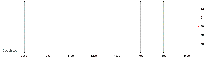 Intraday Hydratec Industries Nv Share Price Chart for 21/5/2024