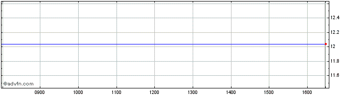 Intraday H&r Gmbh & Co Kgaa Share Price Chart for 17/5/2024