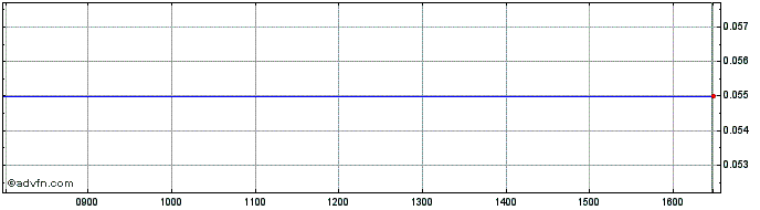 Intraday Paros Share Price Chart for 11/5/2024