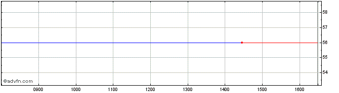 Intraday Inspecs Share Price Chart for 17/5/2024