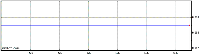 Intraday Alphinat Share Price Chart for 12/5/2024