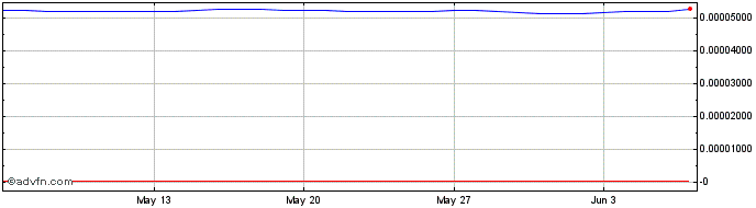 1 Month KRW vs CNY  Price Chart