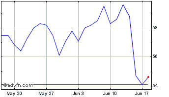 1 Month Assystem Chart
