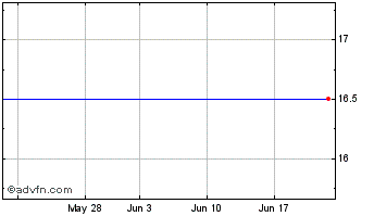 1 Month Advent Air Chart