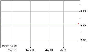 1 Month Alecto Energy Chart