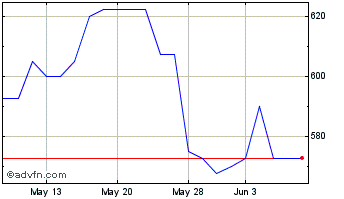 1 Month Andrews Sykes Chart