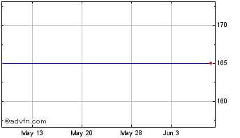 1 Month Bnp Energy(2) Chart