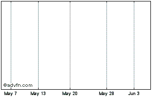 1 Month Excel Airways Chart