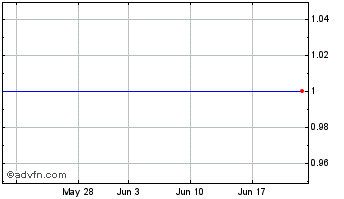 1 Month Goldman D C Eur Chart