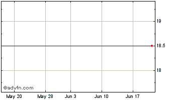 1 Month Redknee Sol. Chart