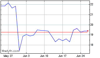 1 Month Salesforcecom CDR CAD He... Chart