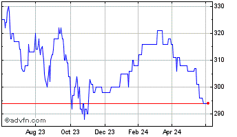 1 Year JPMorgan Japan Small Cap... Chart
