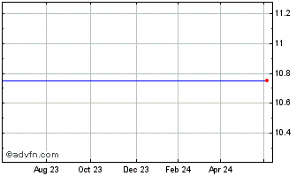 1 Year Densitron Tech. Chart