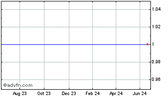 1 Year Goldman D C Eur Chart
