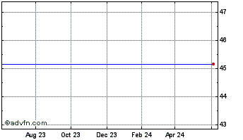 1 Year BLACKHAWK NETWORK HOLDINGS, INC Chart