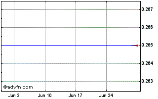 Arc Capital 1 month share chart