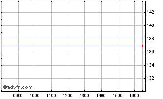 Intraday Exacompta Clairefontaine Chart