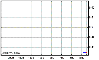 Intraday Live Chart