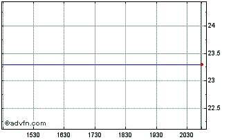 Intraday Harbin Electric, Inc. (MM) Chart